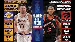 NBA players of the week: Quickley leads the Raptors, while Luka averages 34.3 to dominate Week 14.