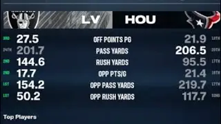 🏈🏴‍☠️🔥Madden 26 Franchise Yr 1 feat LV Raiders at Houston Texans (Full Game)