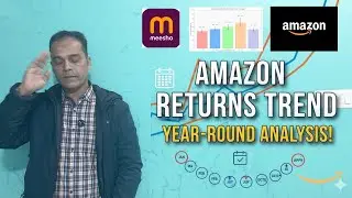 E commerce pe yearly return trend 