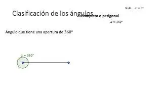 Tipos de Ángulos
