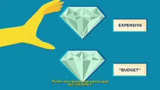 Custo da Qualidade