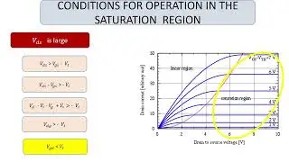 MOSFET LINEAR, CUTOFF, SATURATION