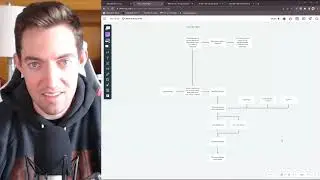 Free DM Tools: Whimsical