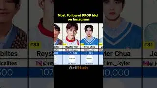 Top 50 Most Followed PPOP Idol on Instagram (2024)