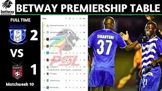 PSL Results | Betway Premiership Table Updated Today Matchweek 10 | PSL Log Standings Today 2025/26