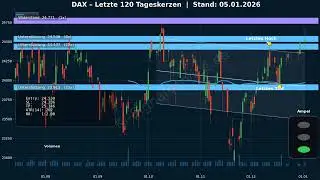 Daily DAX &ndash; KI Marktausblick 05.01.2026 - DAX Prognose & Markttrend | Daily DAX Ausblick