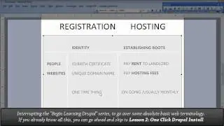 The Easiest Way to Explain Web Hosting and Registration