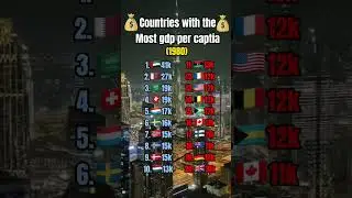 Countries with most gdp per captia 1980