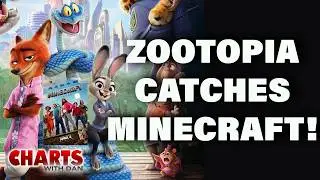 Zootopia 2 Catches Minecraft to Become 2025's #1 Movie - Charts with Dan!