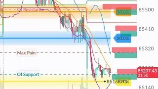 Index Trading के लिए Best Indicators कौन-कौन से हैं? सही App में कैसे लगाएं