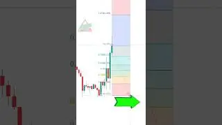 Вот как использовать инструмент расширения Фибоначчи.