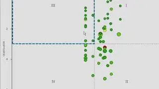 epiqr&reg; Quicktipp 02: Neue Features im Bubble-Diagramm
