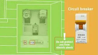 Get to know your switchboard