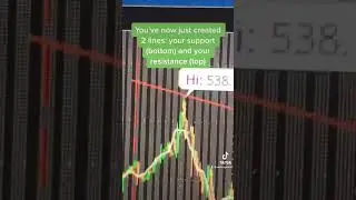 How to Draw Trend lines
