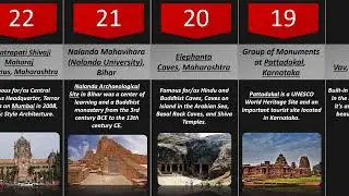 UNESCO World Heritage Sites in India 2023