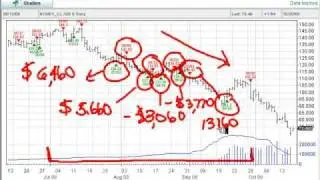 How to make money in crude oil.