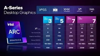 💻 Данные по видеокартам ARC A580 и RX 6750 GRE