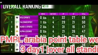 PMPL arabia point table week 3 day1 over all standing