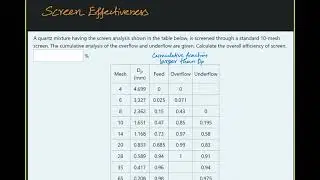 Screen Effectiveness | Mechanical Operations | Chemical Engineering Solved Problems | MSubbu Academy
