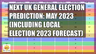Next UK General Election Prediction: May 2023 (Including Local Election 2023 Forecast)