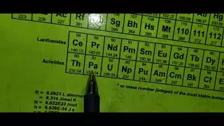 Balancing Nuclear Equations