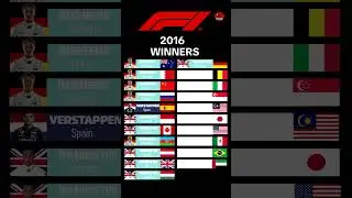 F1 Winners 2016