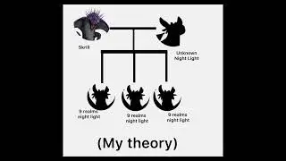 Skrill Lights? / My Night Light theory + httyd (toothless) family tree /