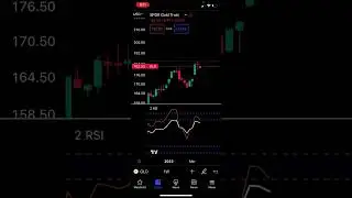 Double Relative Strength Index | Easy to Identify Trend Market | Buy and Sell #shorts