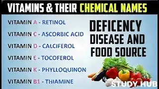 Vitamins Made Easy | Chemical Names & Deficiency Diseases#science #generalknowledge