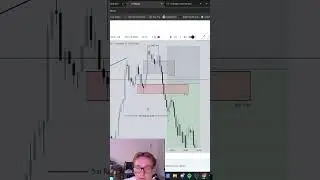 Simple Strategy, Big Returns #tradingforex #trading #fulltimetrading