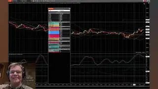 Reversal Points with Support and Resistance