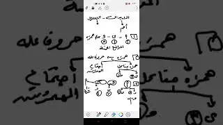 الإبدال والإعلال /مواضع قلب حروف العلة همزة (الجزء الأول)
