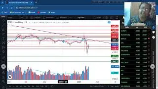 DSEX Index Update (03 02 24) Using combination 200,9 Days Moving Average