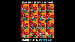 Star maa serials BARC 49th week TRP ratings.