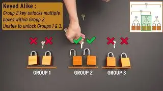 KNAACK&reg; Master Key and Grand Master Key