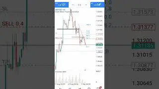 FTMO 10k Funded Account 4th day Trade GBP USD Sell Setp #trading #ftmochallenge #ftmo #forex #trader