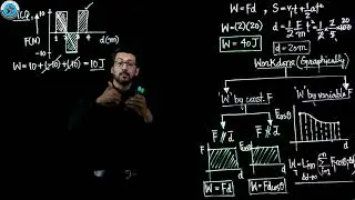 Physics | PMC-MDCAT | Work & Energy | Introduction of Work