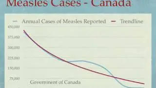 Vaccine Statistics
