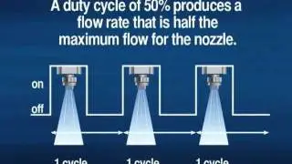 PWM Flow Control Provides Variable Flow at a Constant Pressure -- Spraying Systems