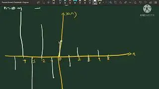 Elementary Signals-part-6 Discrete Time  Real Exponential Signal