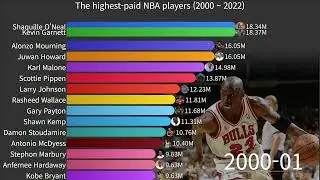 The highest paid NBA players (2000 ~ 2022)