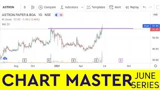 Astron Paper Analysis  For 24/06/2021 | TRADING | LEARN CHARTS BY CHART MASTER |