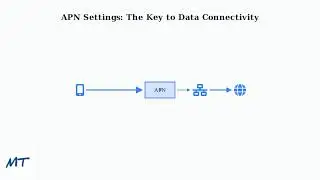 How To Fix Xfinity ESIM Not Working &ndash; Activation, QR & APN Troubleshooting