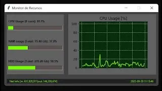 CPU Monitor with Python