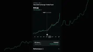 Groww app gold #gold #4k profit #trading #tradeguru