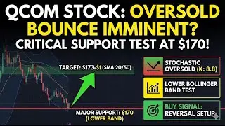 QCOM Stock analysis of Qualcomm Incorporated, $QCOM