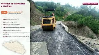 SE INVIRTIÓ DURANTE 2025, 4,646 MDP EN RECUPERACIÓN DE INFRAESTRUCTURA CARRETERA EN GUERRERO