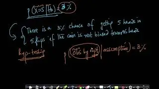 Hypothesis Testing Intution with coin toss example