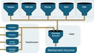 How to Fund Retirement: Understanding Tax Treatment and Income Sources