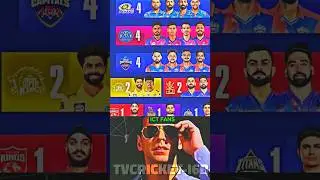 IPL TEAM 2024 🥶